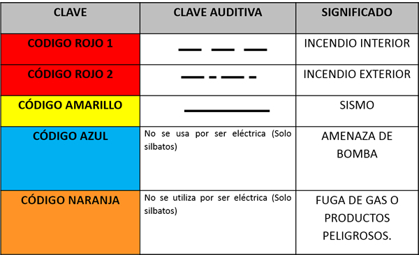 codigo alertamiento colores