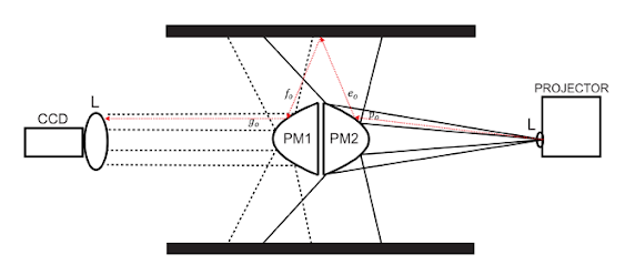 Fig 2 Diagrama del arreglo experimental