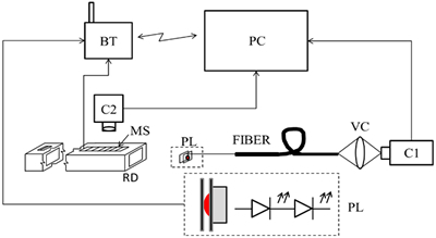 diagrama arreglo experimental icasio