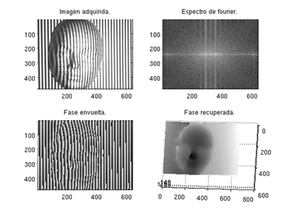 figura 4 metodo de fourier